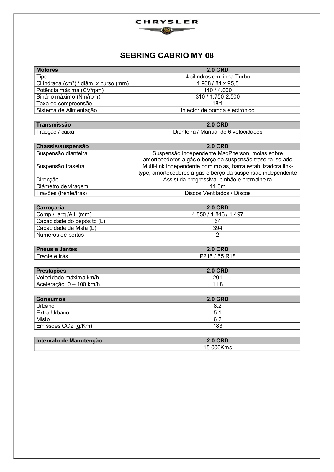 Chrysler CABRIO Specifications