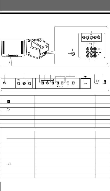 Sony KV-XR29M81, KV-XR34M81 User Manual