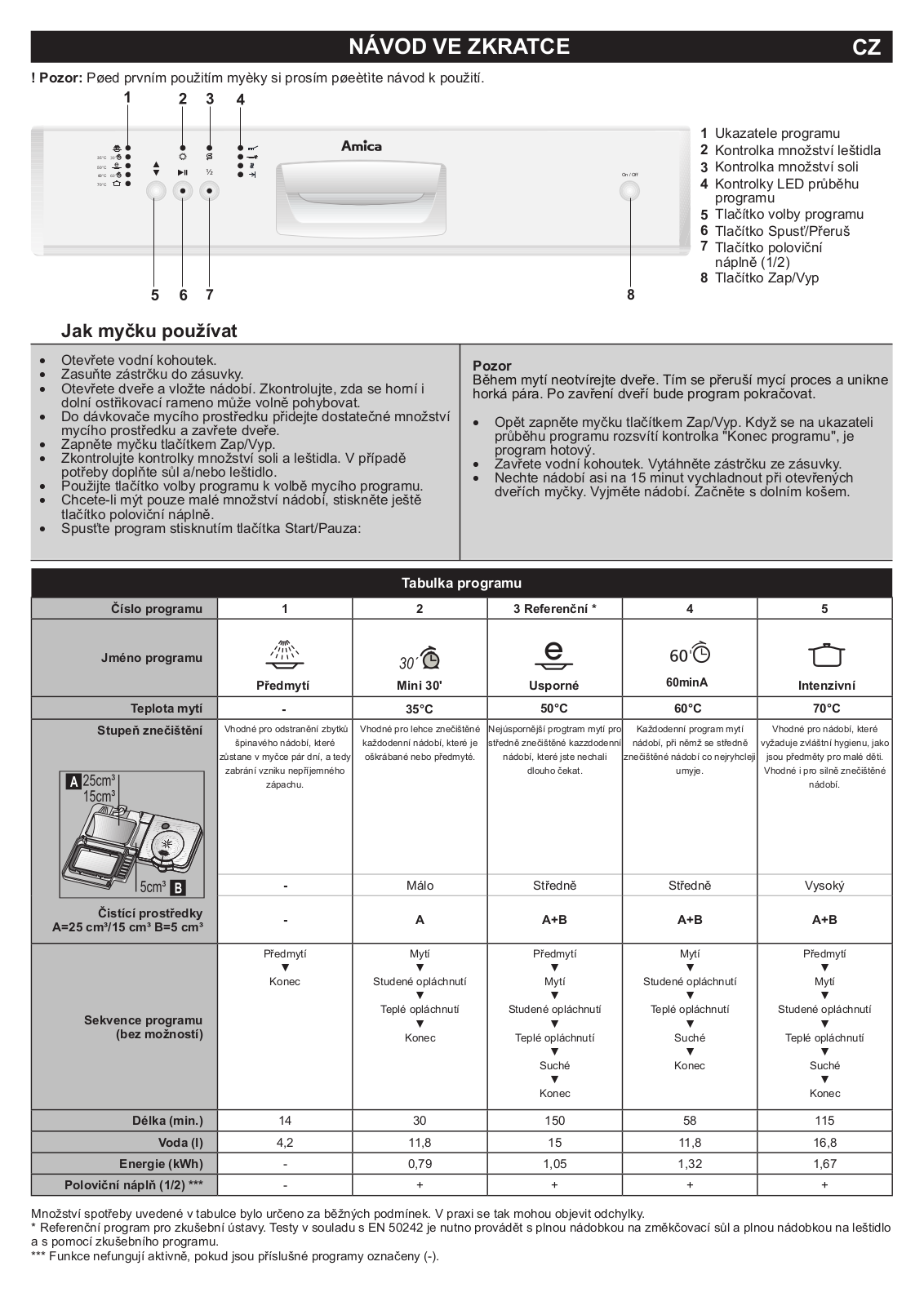 Amica ZZA 615 I User Manual