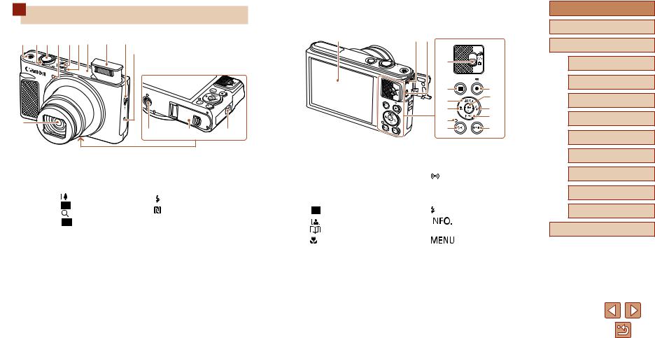 Canon 1072C021, 1073C020, 1074C019 Instruction manual