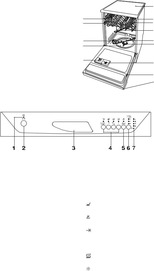 Rex RTI7G, RTI7, RTI7N, RTI7X User Manual