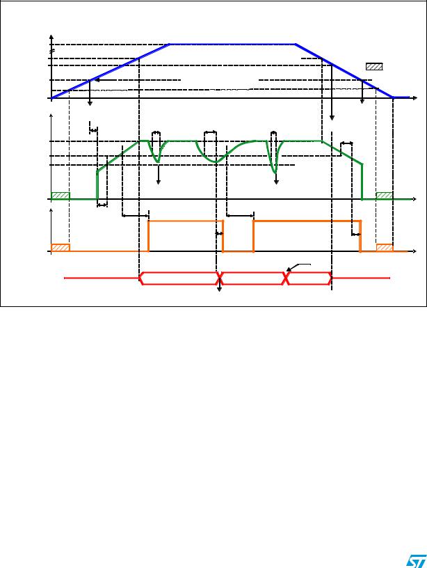 ST L99PM62GXP User Manual