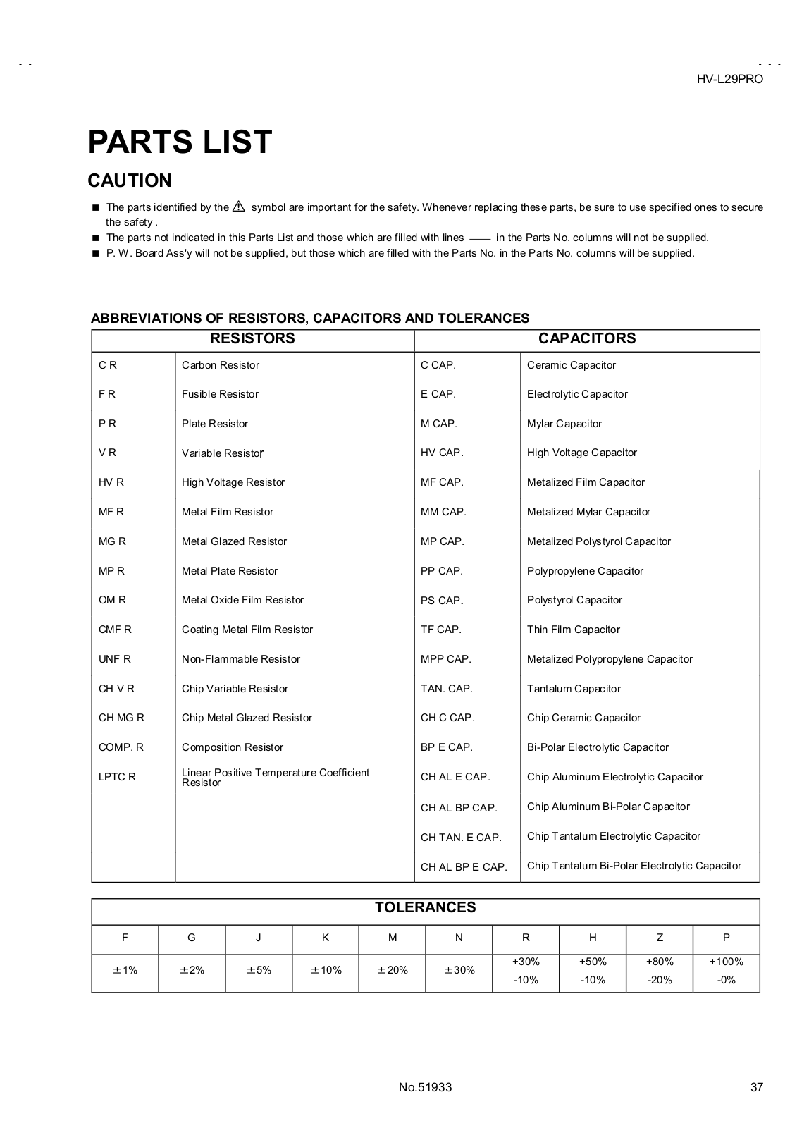 JVC HV-L29PRO/K Parts List