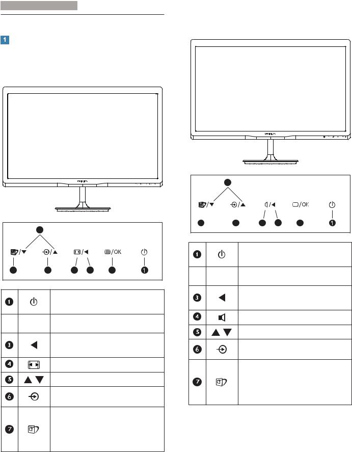 Philips 247E4 User Manual