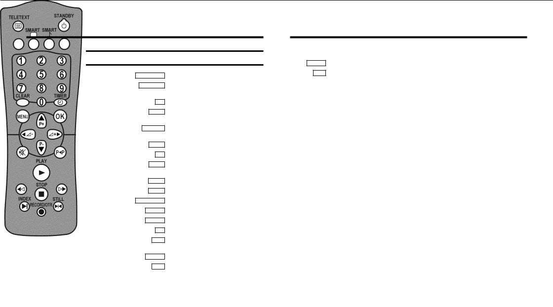 Philips 14PV200/01 User Manual