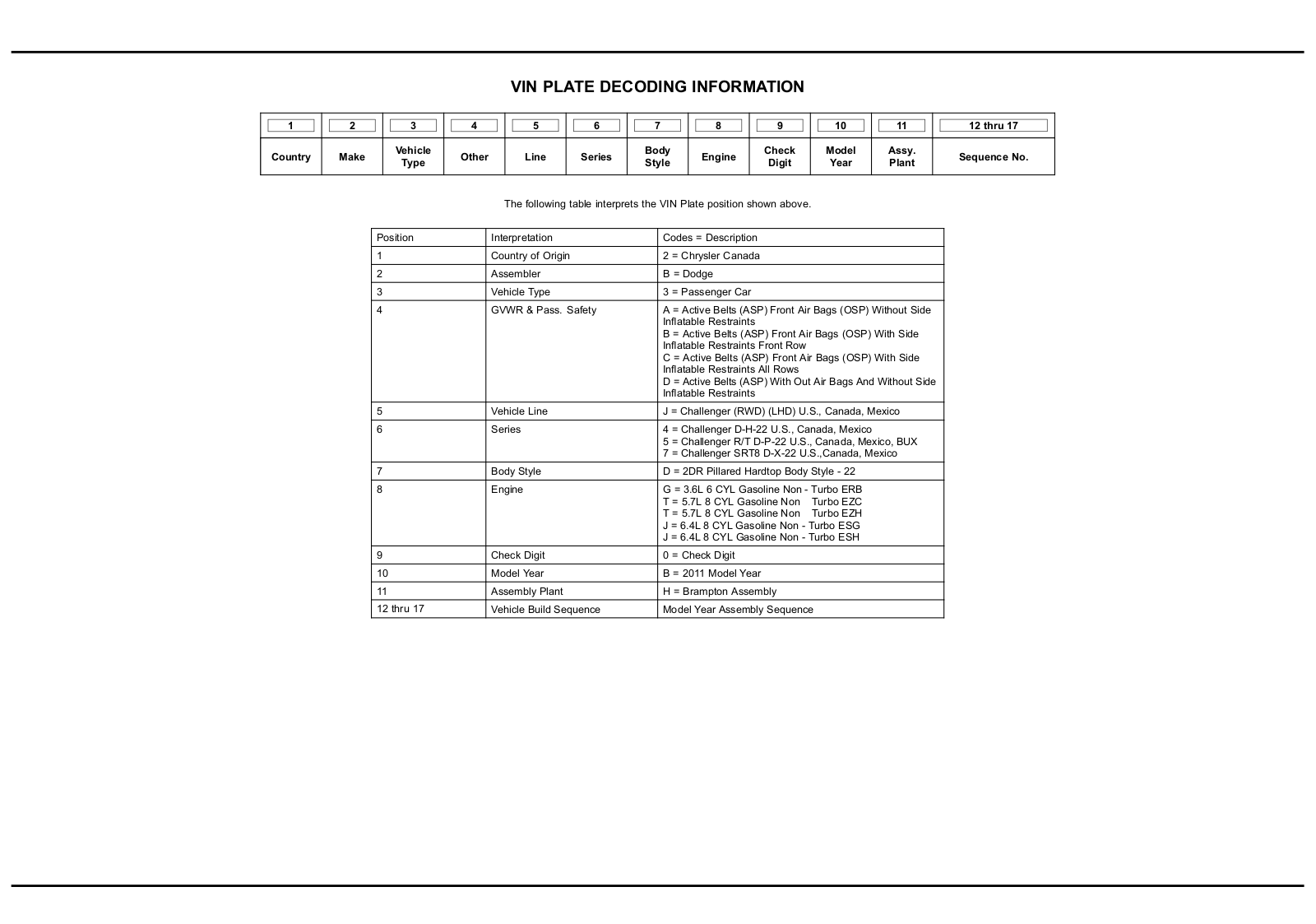 Dodge Challenger 2011 User Manual