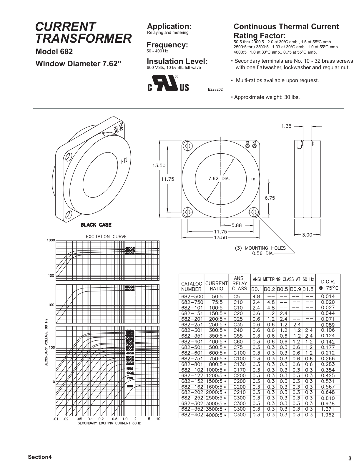 Crompton Instruments 682 Data Sheet