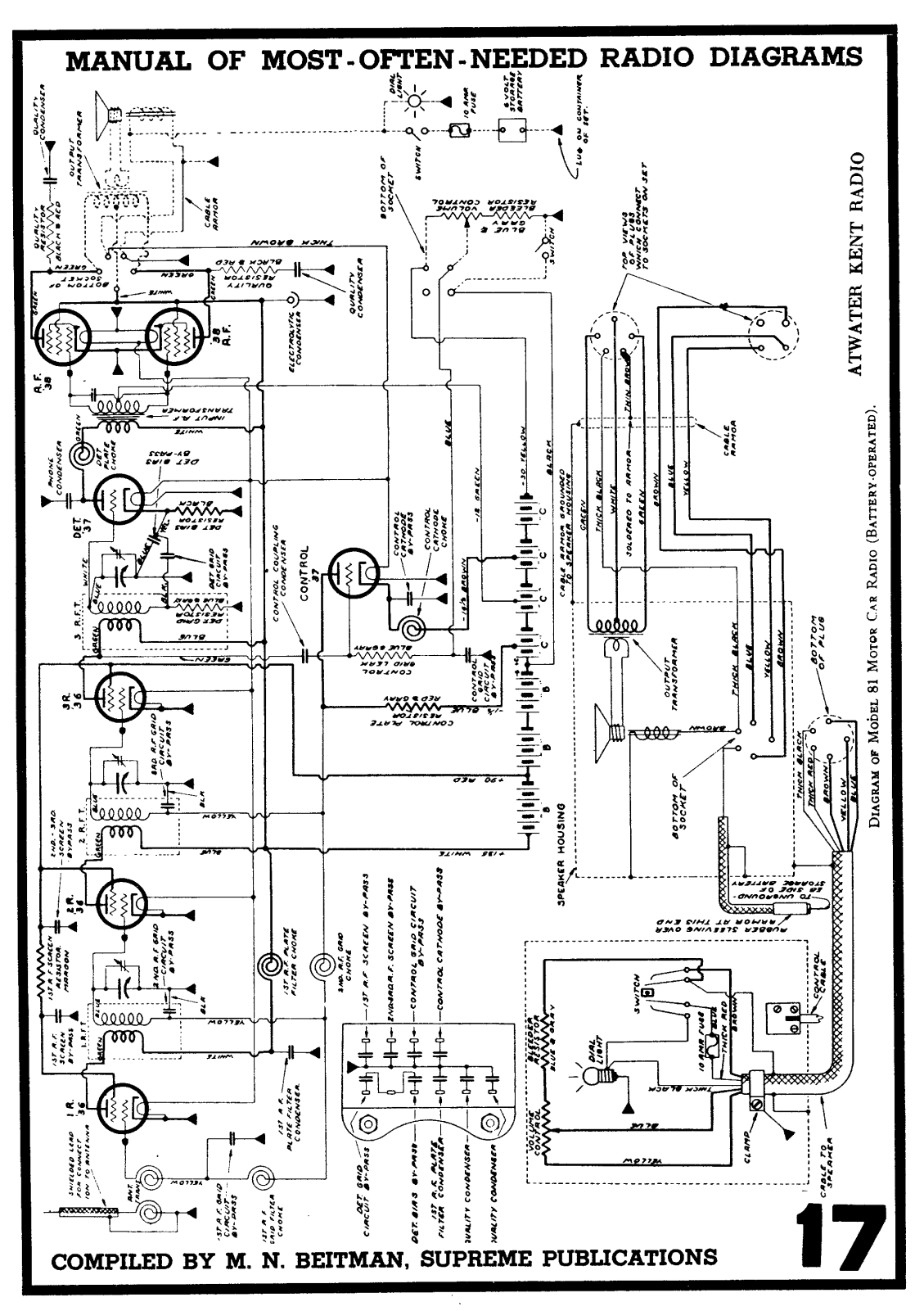Atwater Kent 81 schematic - ManualMachine.com