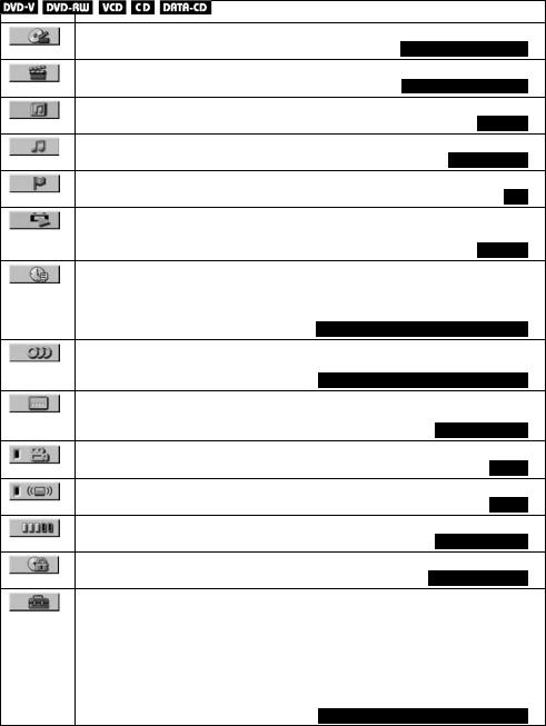 Sony DVP-NS330 User Manual