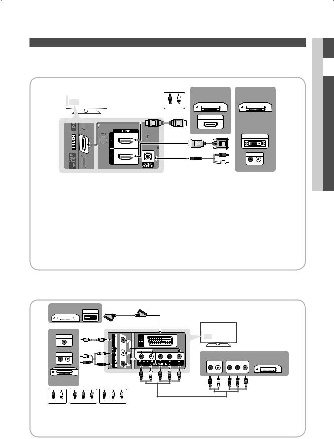 Samsung LE40C535, LE37C535 User Manual