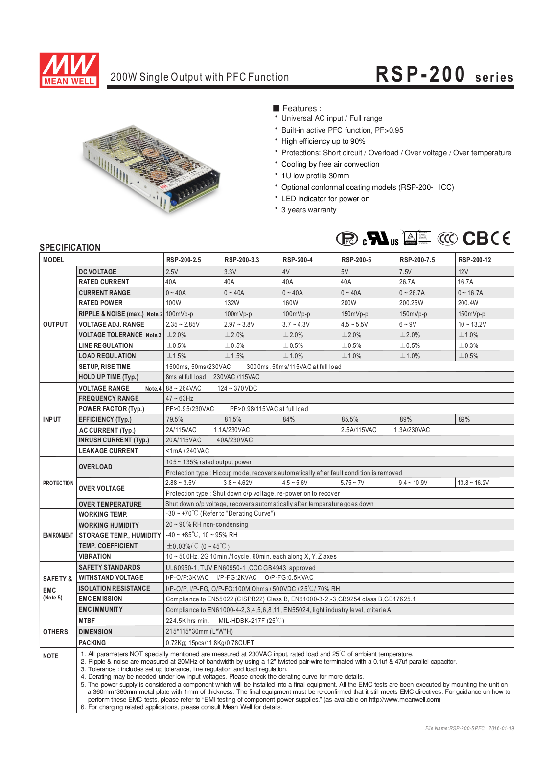 MEANWELL MW RSP-200-2.5 Datasheet - ManualMachine.com