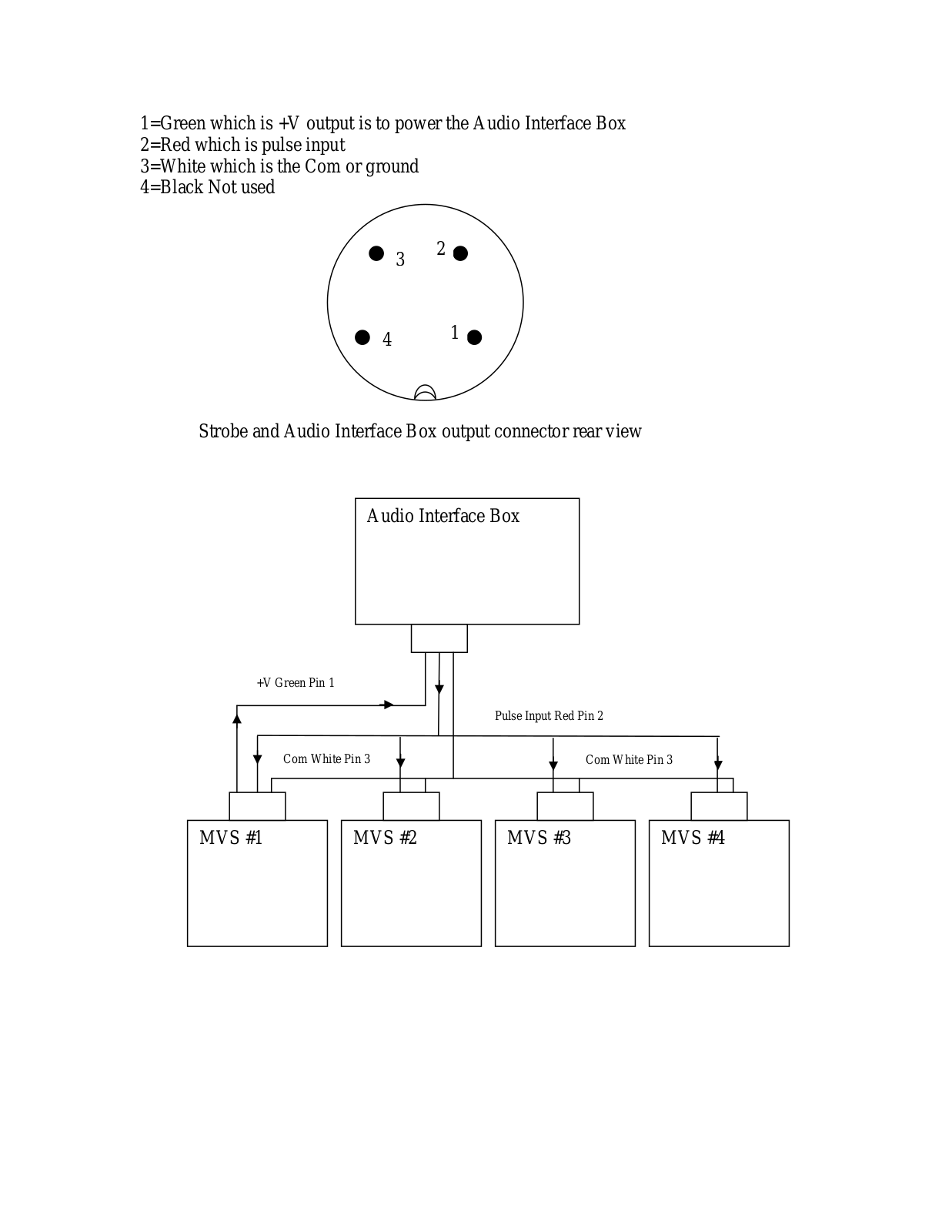 Monarch Instrument MVS User Manual