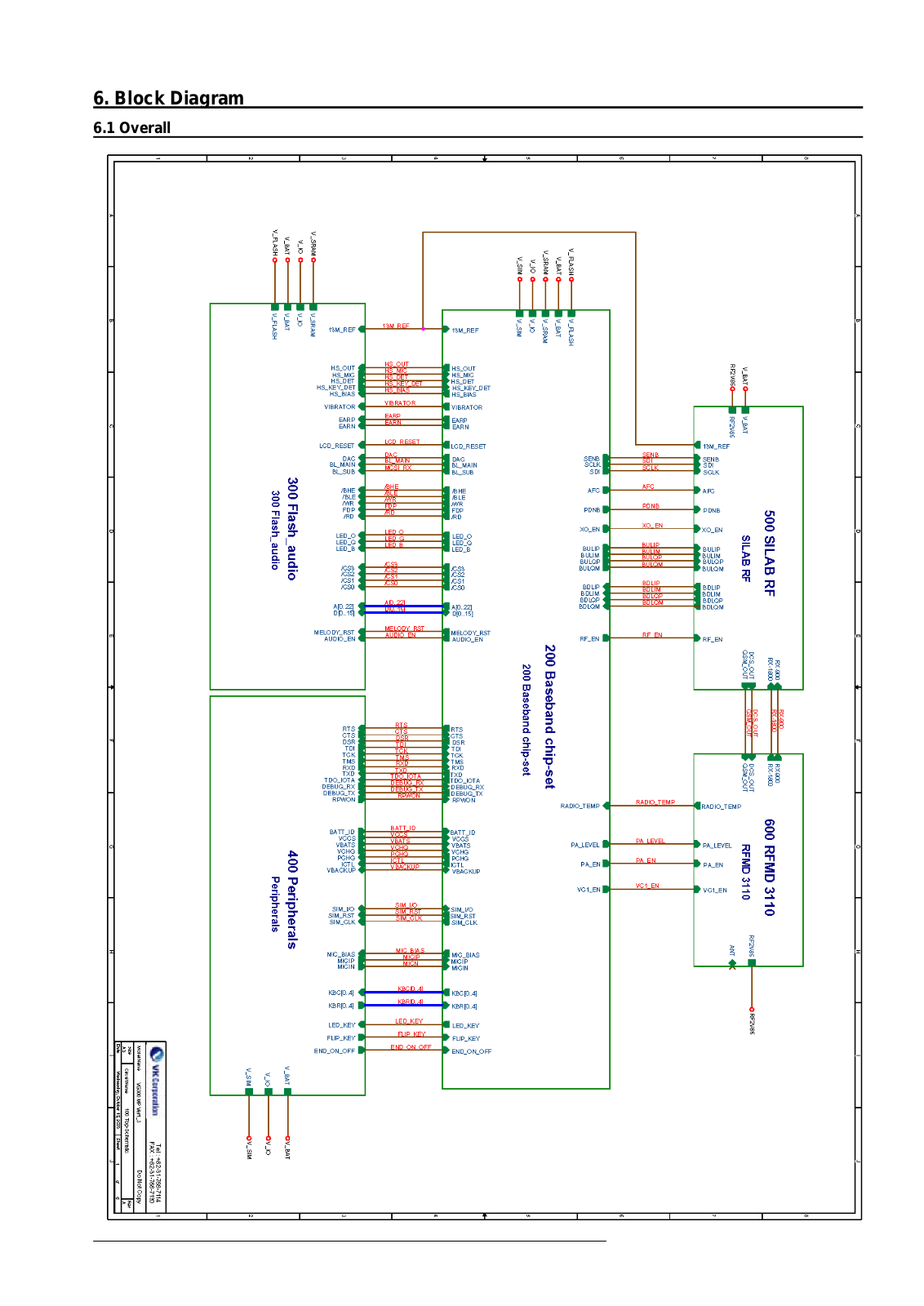 Vk Mobile VK300 Schematics