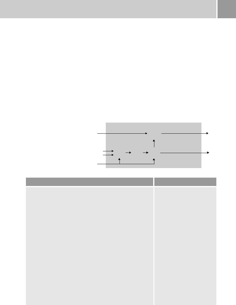 Grass valley 8900FSS DATASHEET