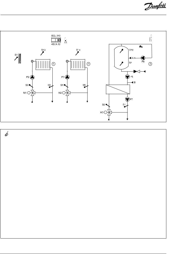 Danfoss P330 Operating guide