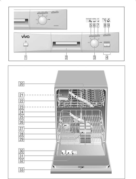 Siemens VVD25W05EP, VVD25W05EU Manual