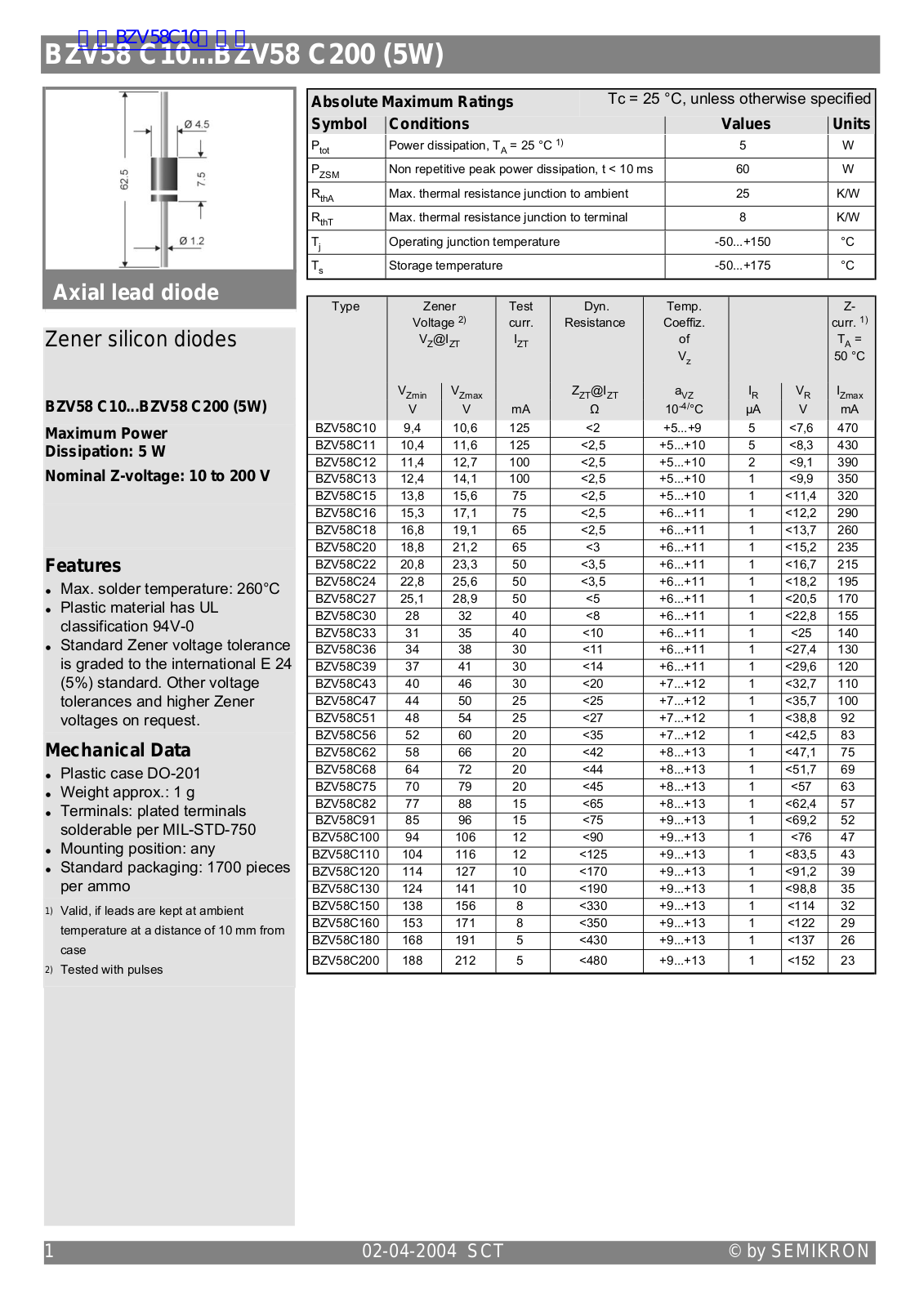 SEMIKRON BZV58 C10, BZV58 C200 User Manual