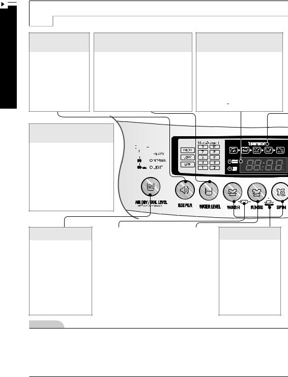 LG WT-R1675TH User Manual