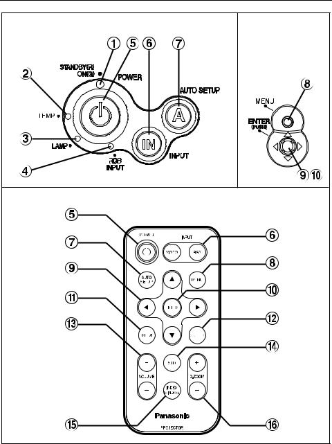 Panasonic PT-LM1E User Manual