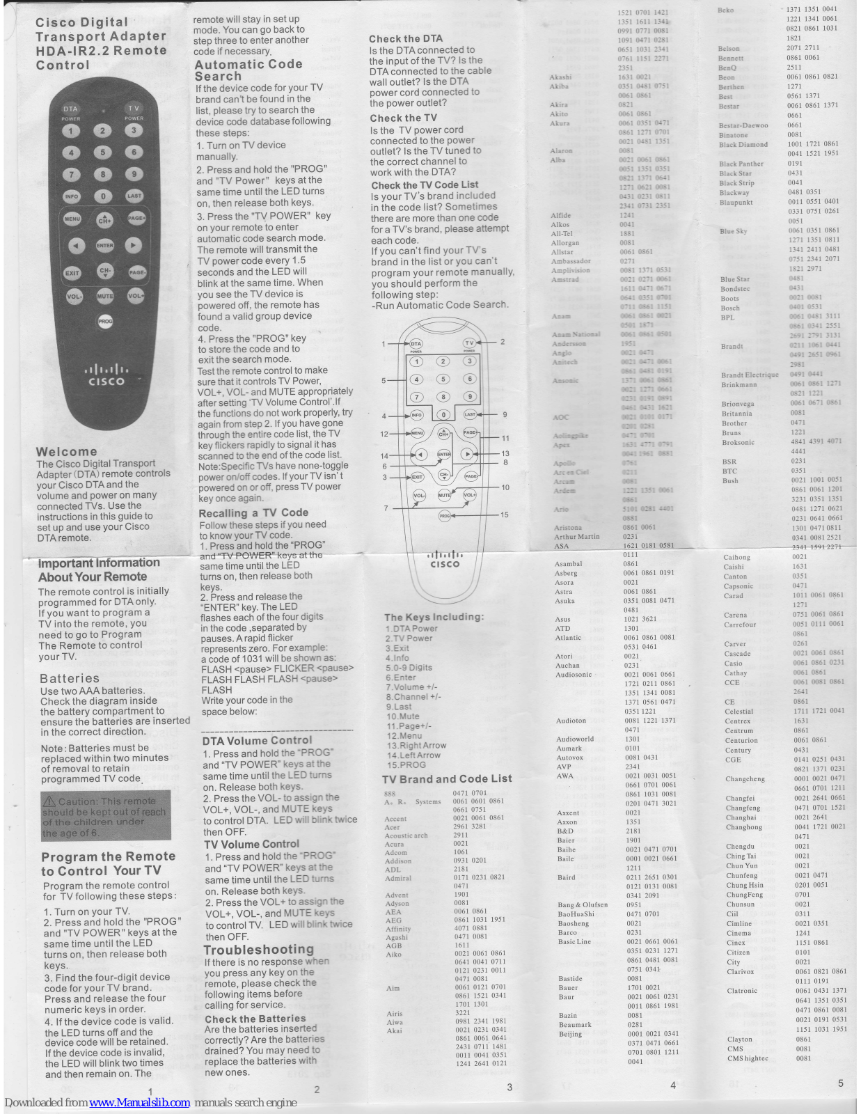 Cisco HDA-IR2.2 User Manual