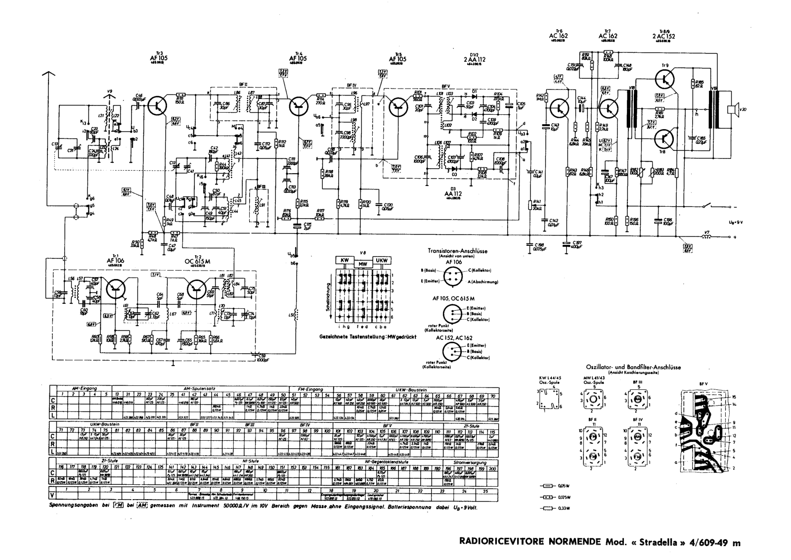 Nordmende 4-609-49-M Schematic