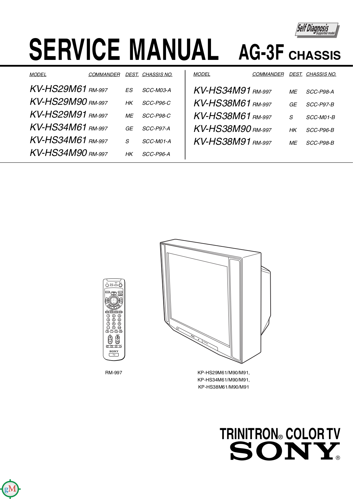 Sony AG3F Schematic