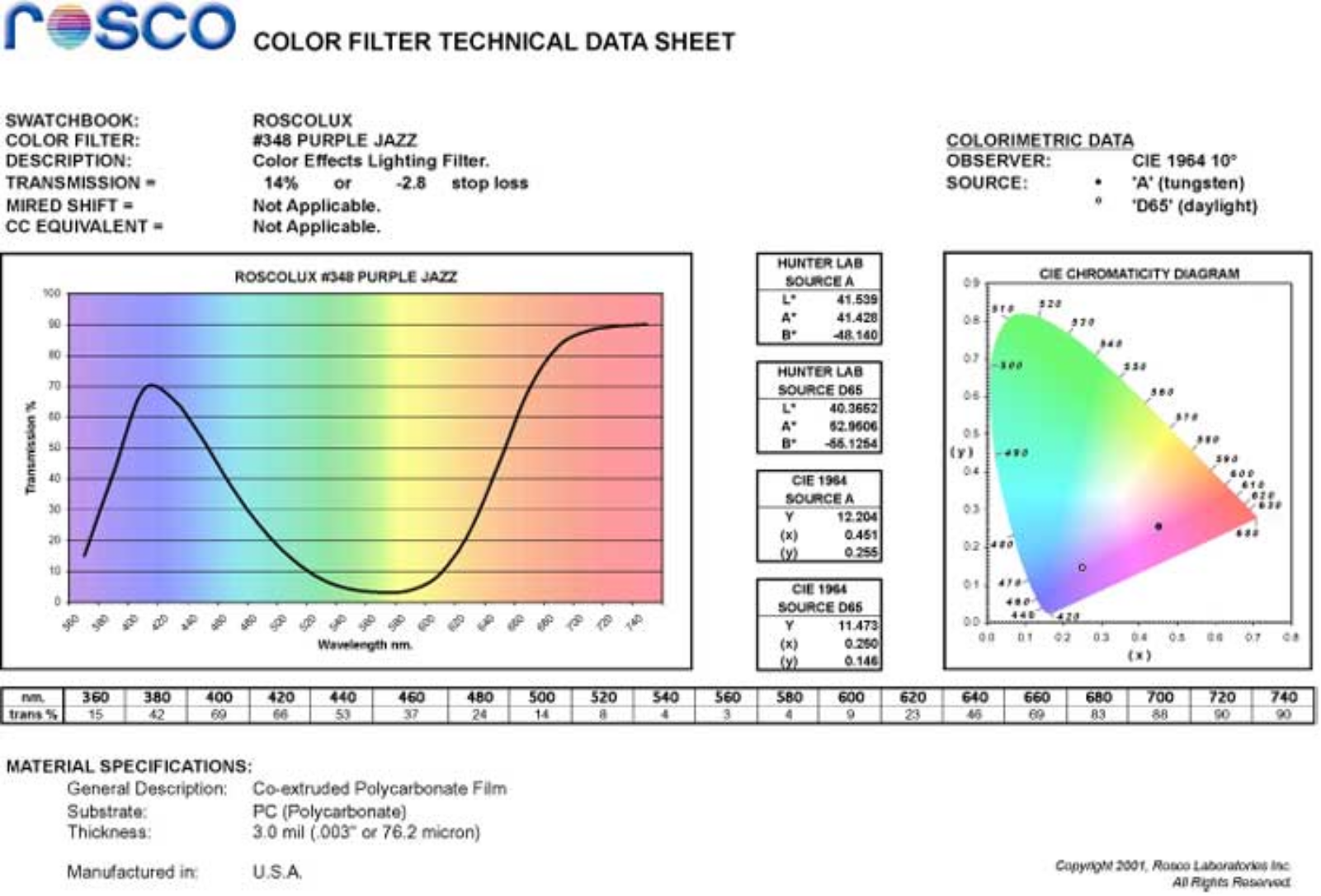 Rosco Roscolux Data Sheet