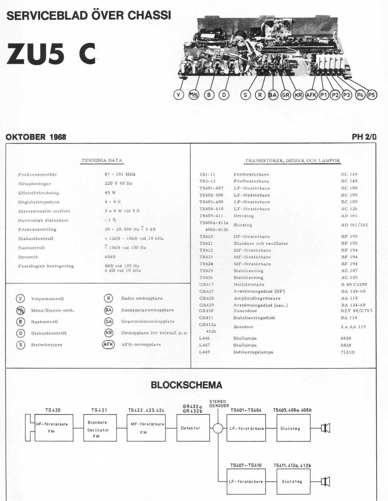 Philips ZU5c Schematic