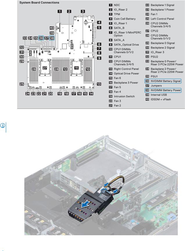 Dell EMC NVDIMM-N User Manual