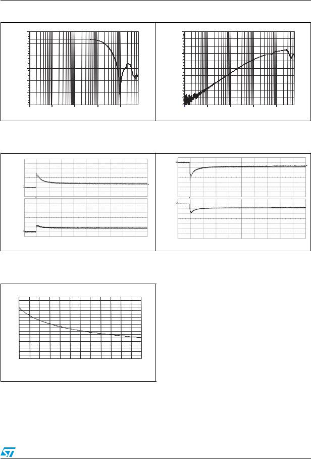 ST EMIF06-VID01C2 User Manual