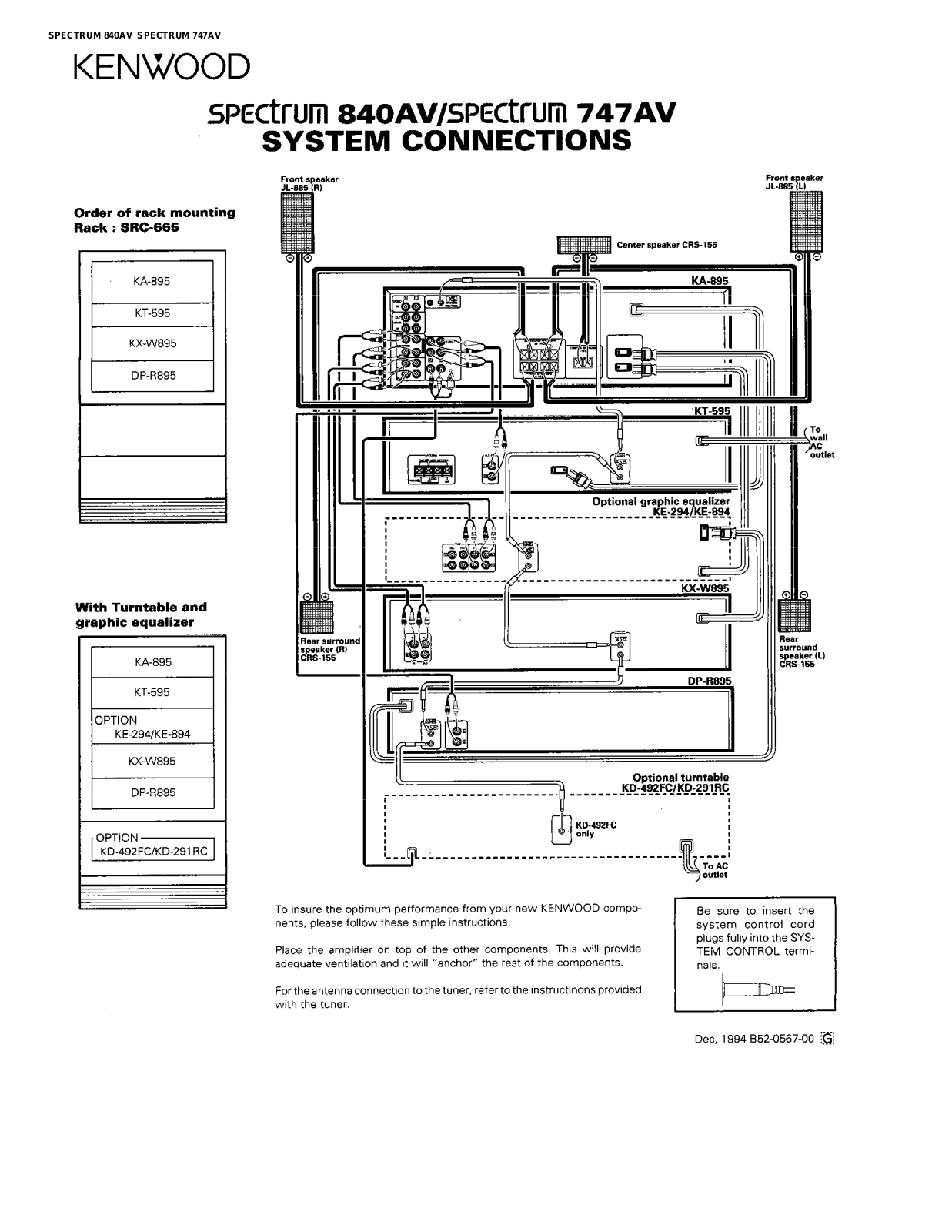 Kenwood Spectrum 840AV Connection Guide