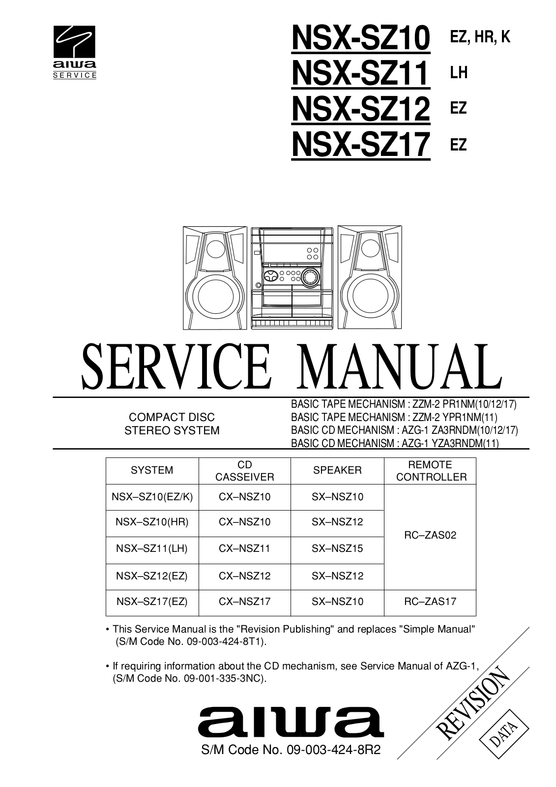 Aiwa NSX-SZ10, NSX-SZ11, NSX-SZ12, NSX-SZ17 Service Manual