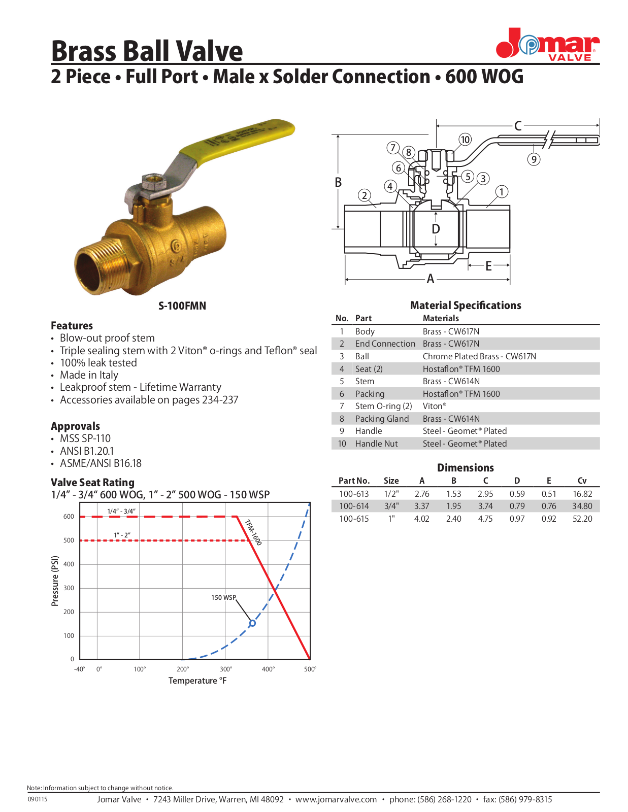 Jomar S-100FMN User Manual