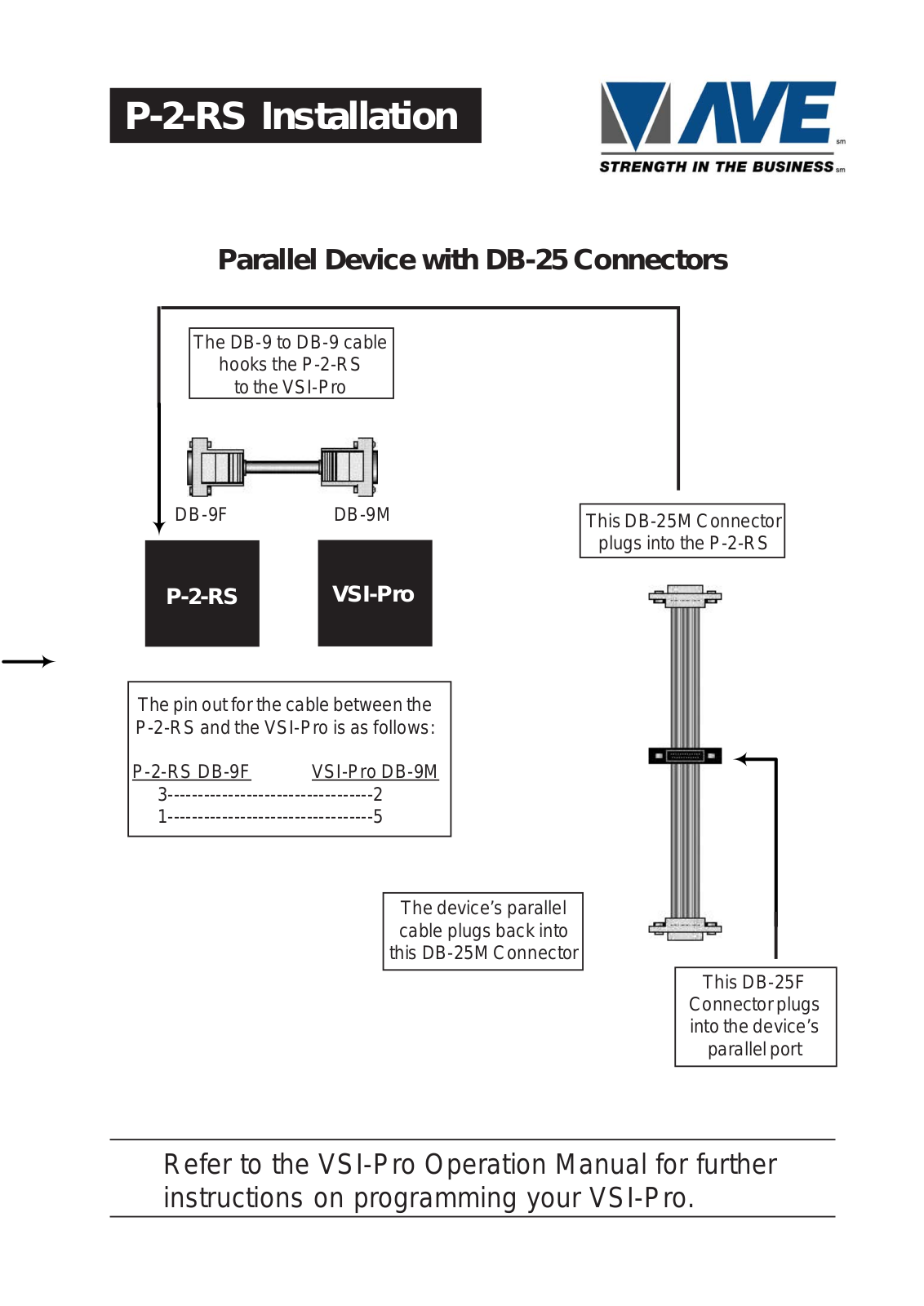 AVE P-2-RS User Manual