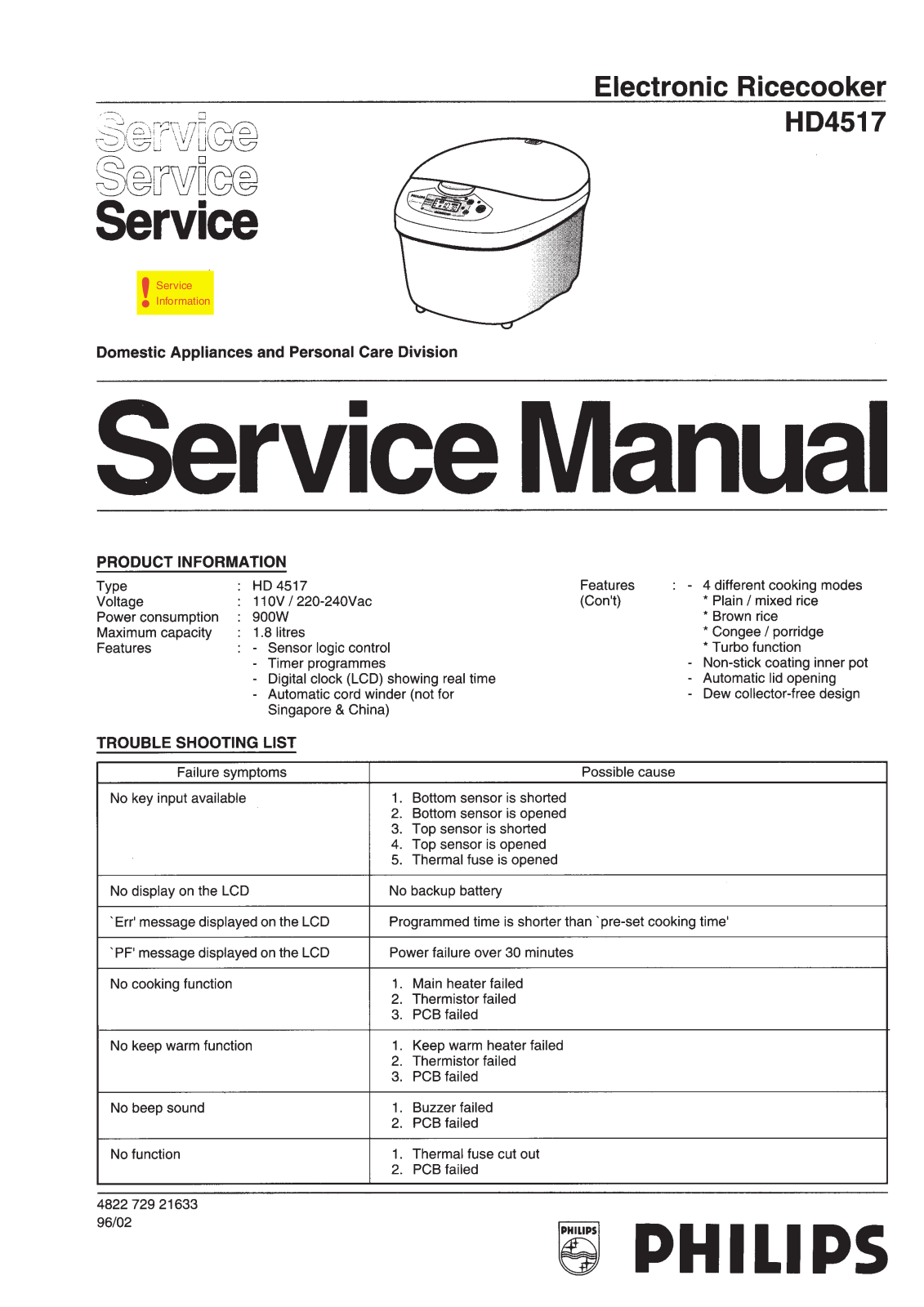 Philips HD4517 Service Manual