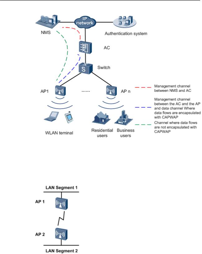 Huawei AP7110DNAGN User Manual