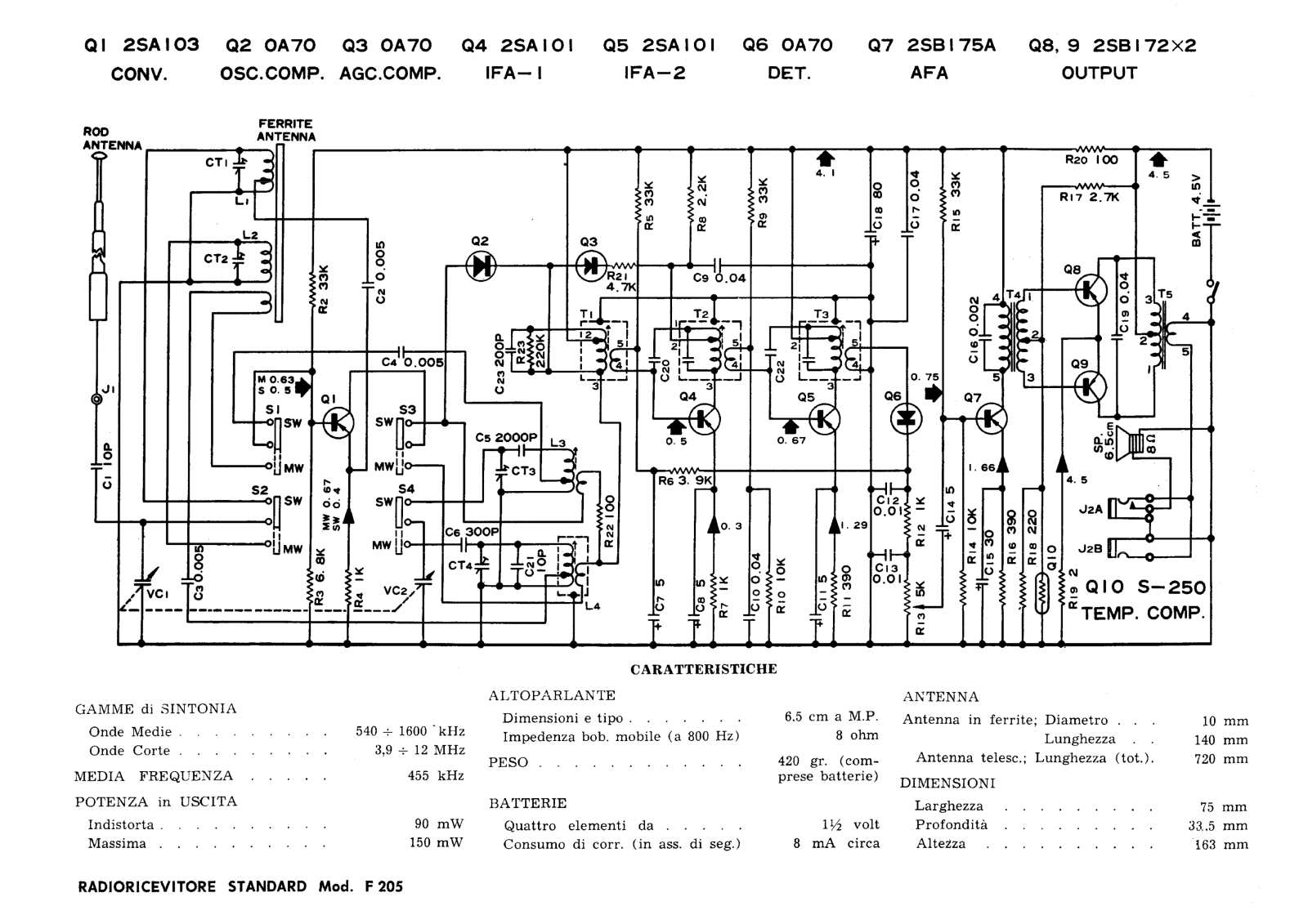 Standard f205 schematic