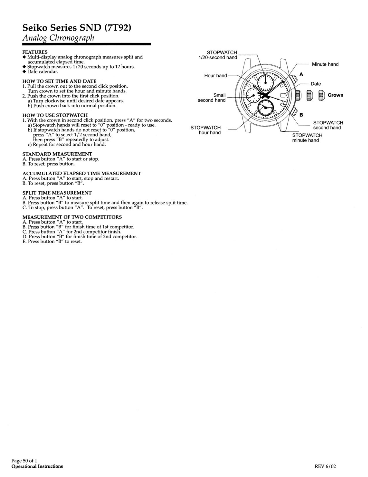 Seiko SND 7T92 User Manual