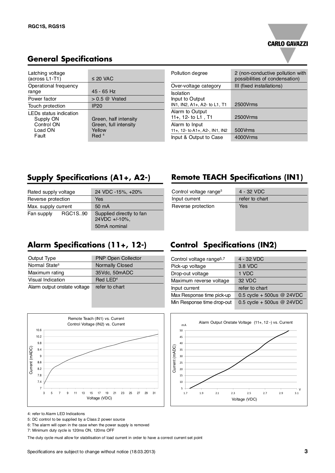 Carlo Gavazzi RGC1S, RGS1S General Electrical Data & Formulas