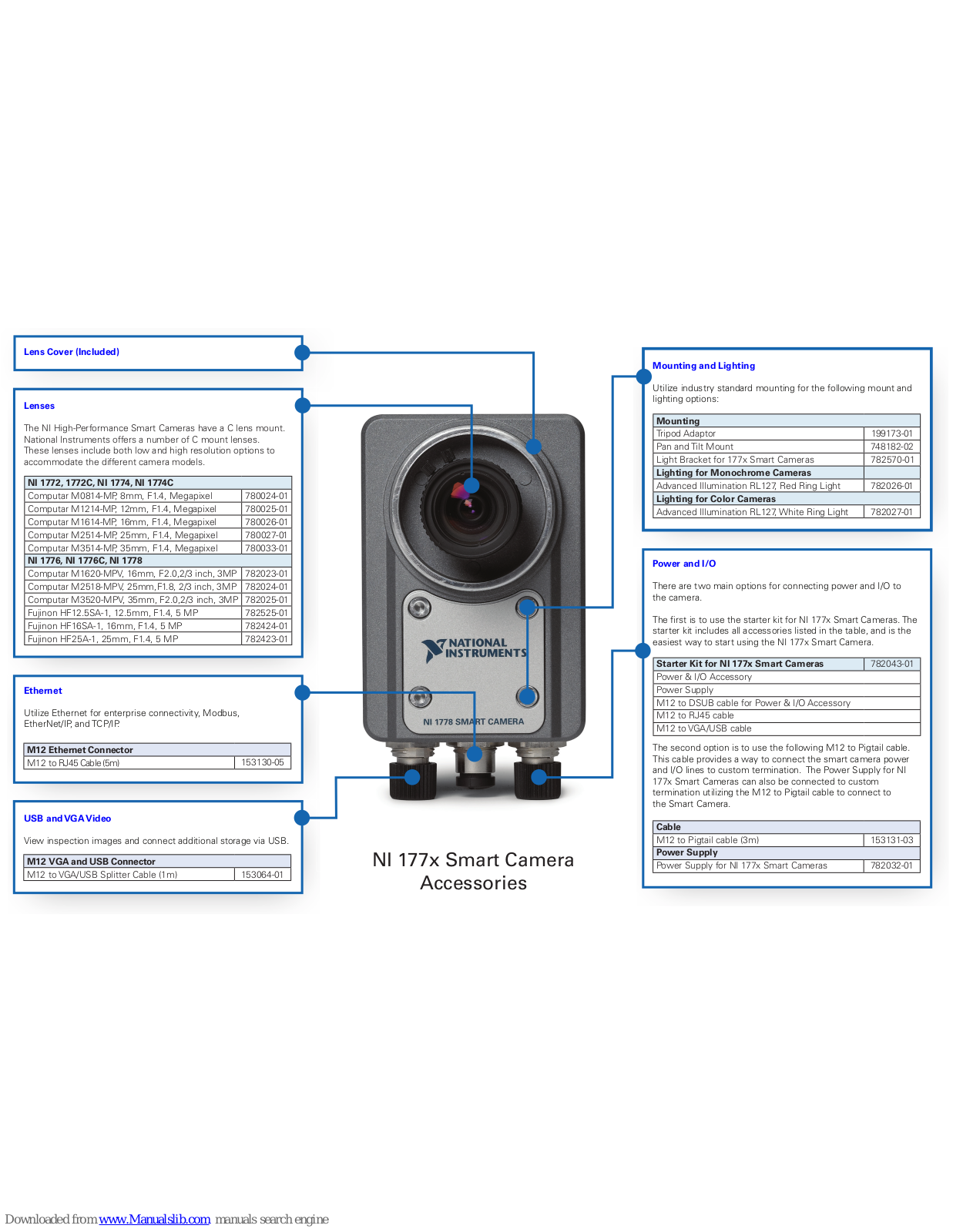 National Instruments NI 177x, NI 1772, NI 1772C, NI 1774, NI 1774C User Manual