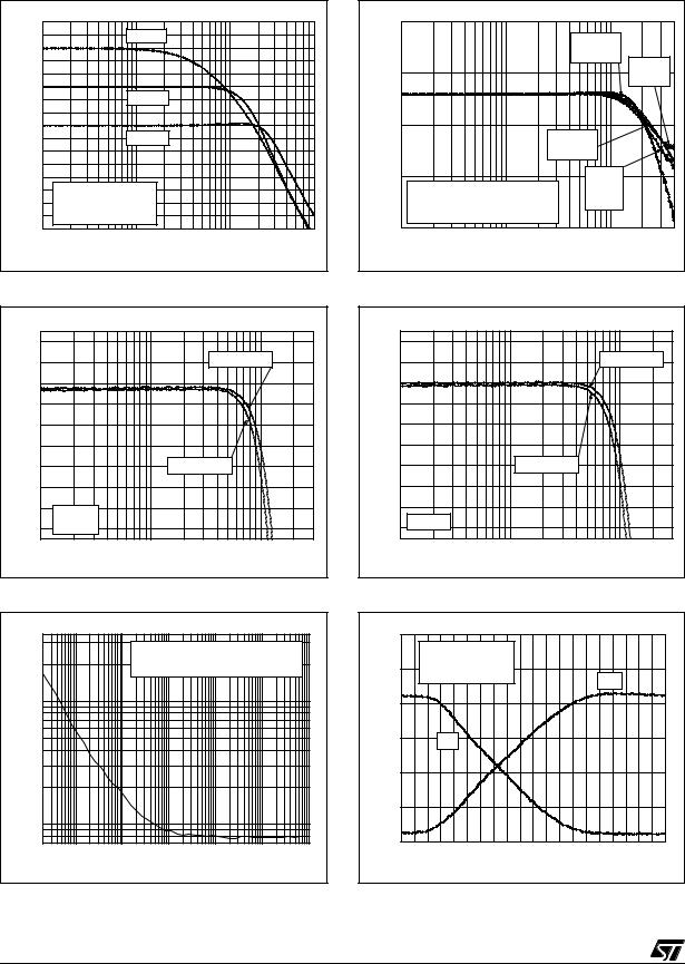 STMicroelectronics TSH341 Technical data