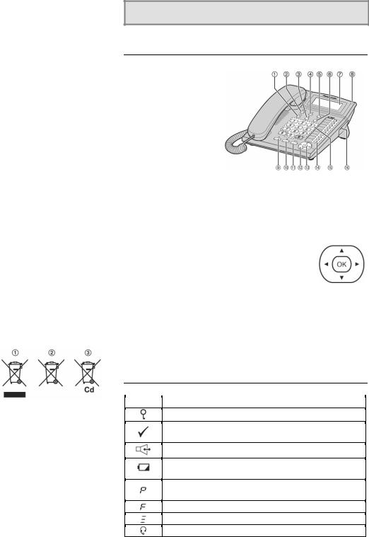 Panasonic KXT-S880EX User Manual