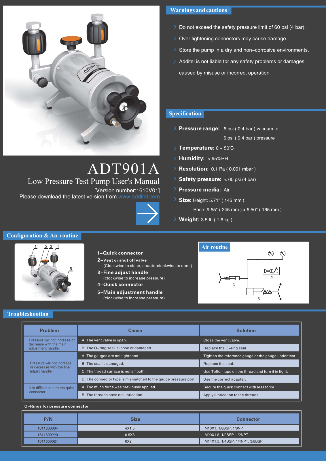 Additel ADT 901A Operating Manual