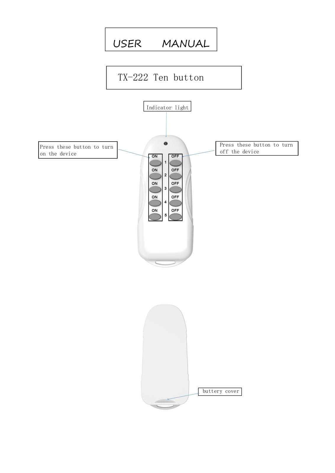 Changxing Potek Electronics and Technology TX222 Users manual