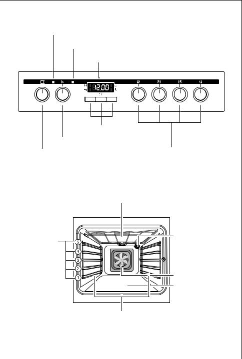 AEG E3101-4 User Manual