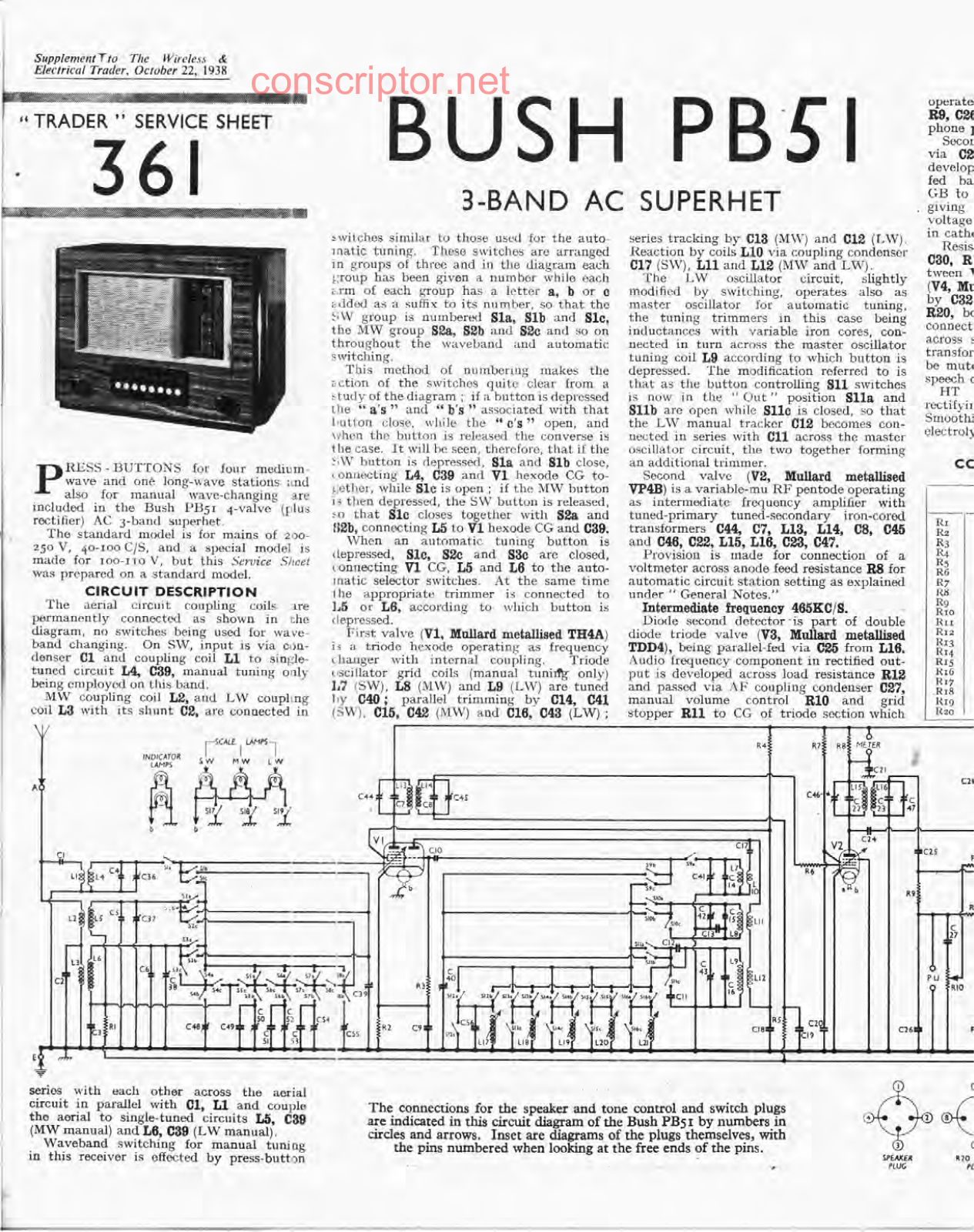 Buch PB 53, SUG 52, RG 52, RG 52 G Service manual