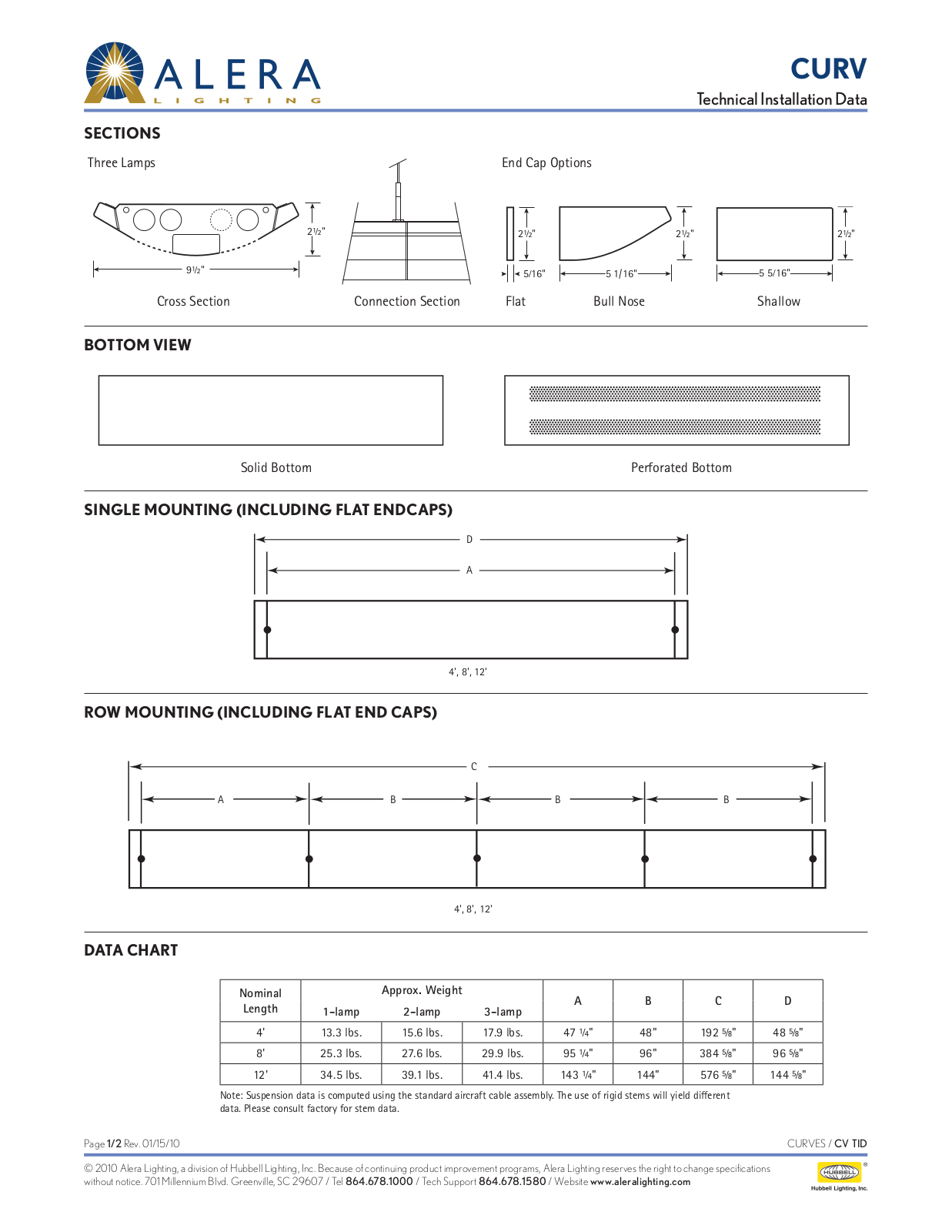 Alera Lighting CV User Manual