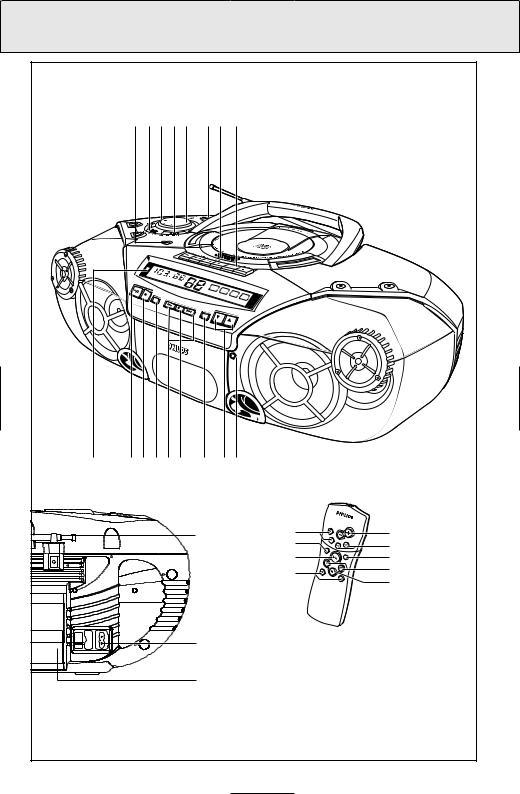 Philips AZ-2030, AZ-2035 User manual