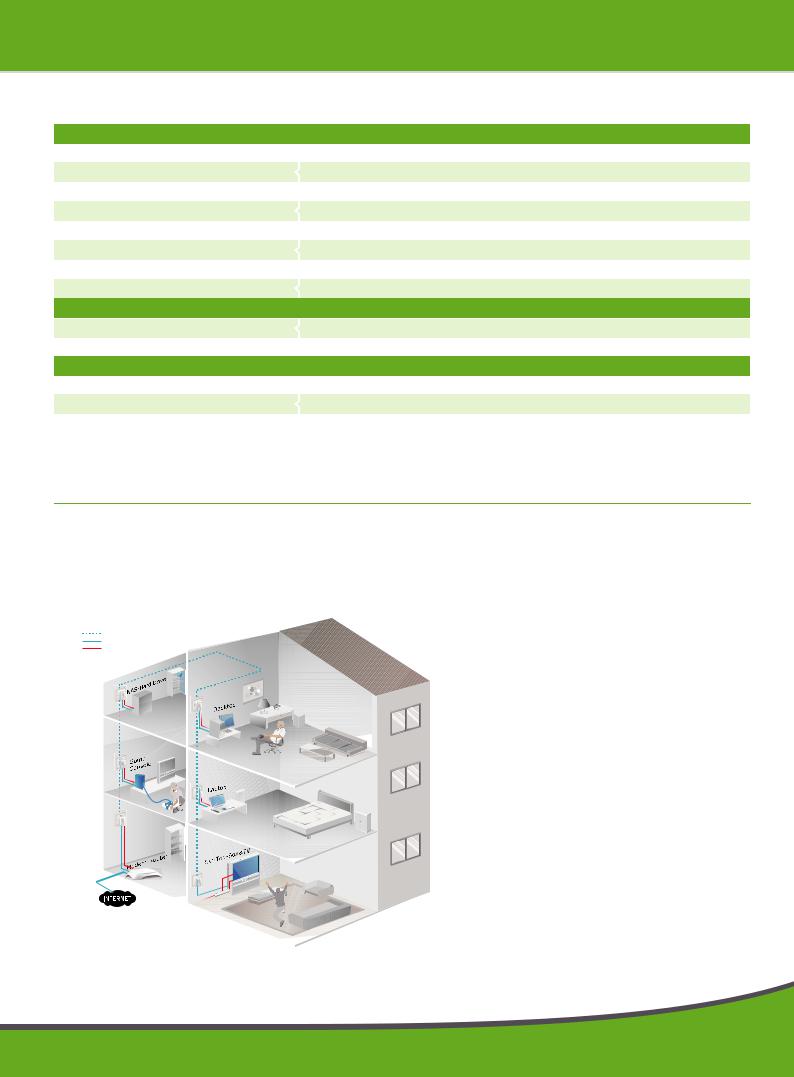 TP-LINK TL-PA4010PKIT Service Manual