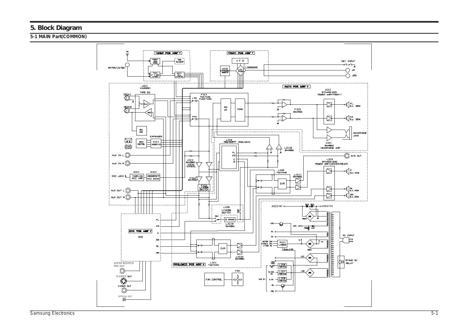 SAMSUNG MAX-DN55QH, MAX-DN67QH, MAX-DN65RH Blok Diagram